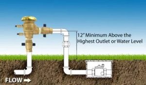 Diagram showing a pressure vacuum breaker irrigation assembly. A brass backflow preventer is mounted on a vertical pipe above ground, with an arrow indicating water flow direction. The piping connects underground to a valve box. Text notes the device must be installed at least 12 inches above the highest outlet or water level, with grass and soil layers illustrated for context.